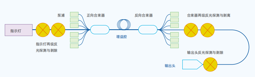 单模ABR